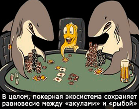 игра в покер, турниры, советы для начинающих, Смысл покера заключается не в борьбе между игроками за звание чемпиона мира. В итоге, сильные игроки ничего не выиграют, если будут играть только с подобными себе – такими же сильными игроками. В действительности мир покера можно сравнить с царством животных покер, покера как экосистема, обучение 